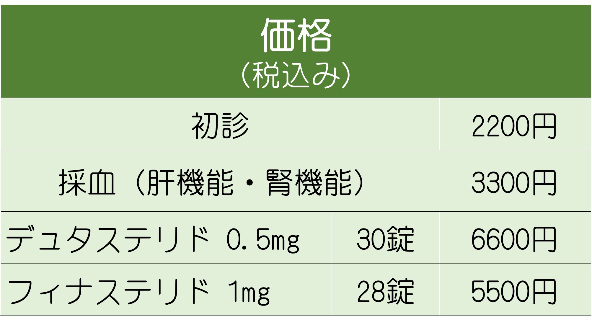 AGA（男性型脱毛症）治療